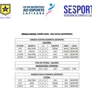 SEMANA 1 - DOMINGO